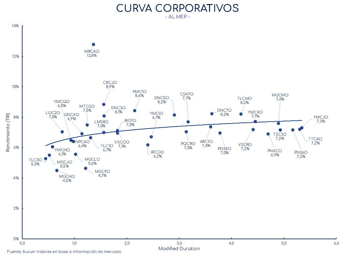 corporativos_cierre_01112024