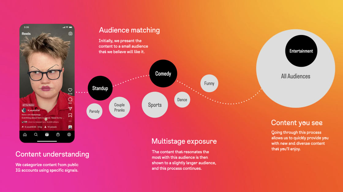 Instagram algoritme veranderingen