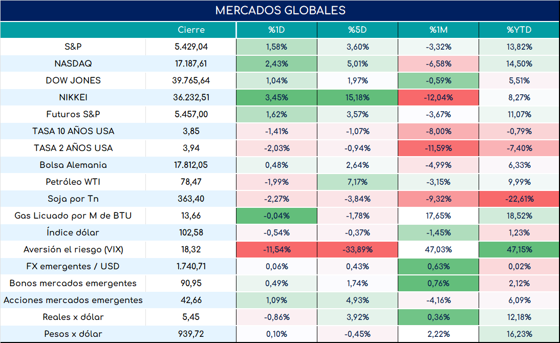 PMI_usa_cierre_23052024