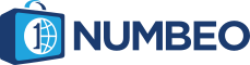 NUMBEO
