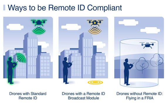 Three ways to comply with Remote ID