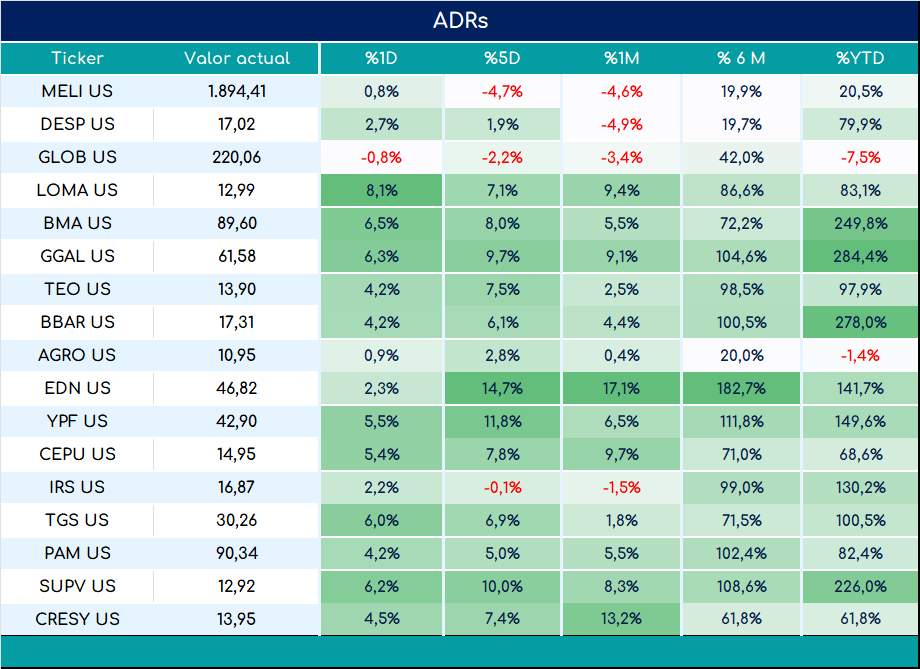 ADRs_cierre_01112024