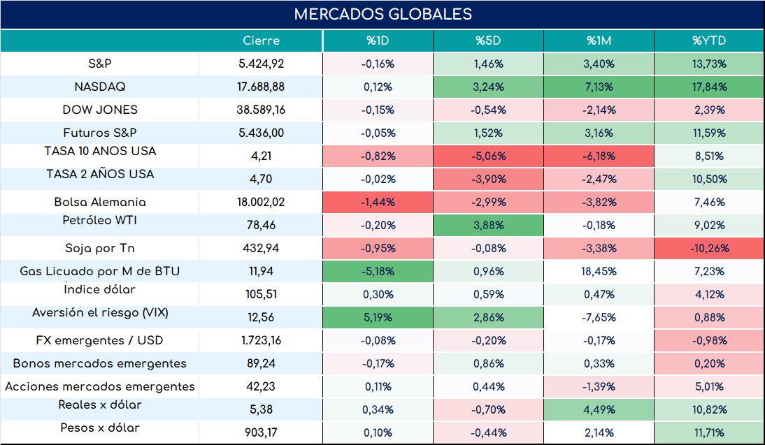 PMI_usa_cierre_23052024