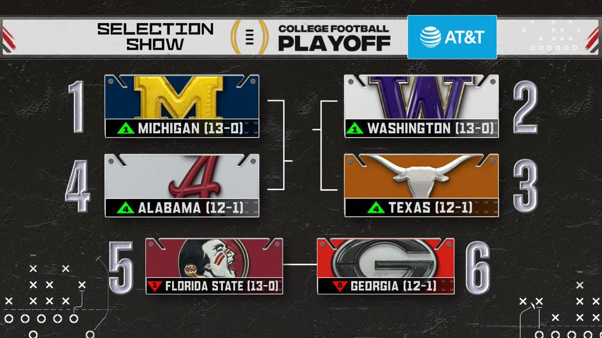 Screenshot of college football playoff rankings. Screenshot of college football playoff rankings.