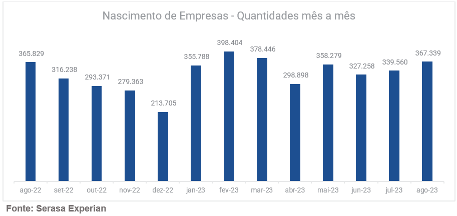 Abertura de empresas