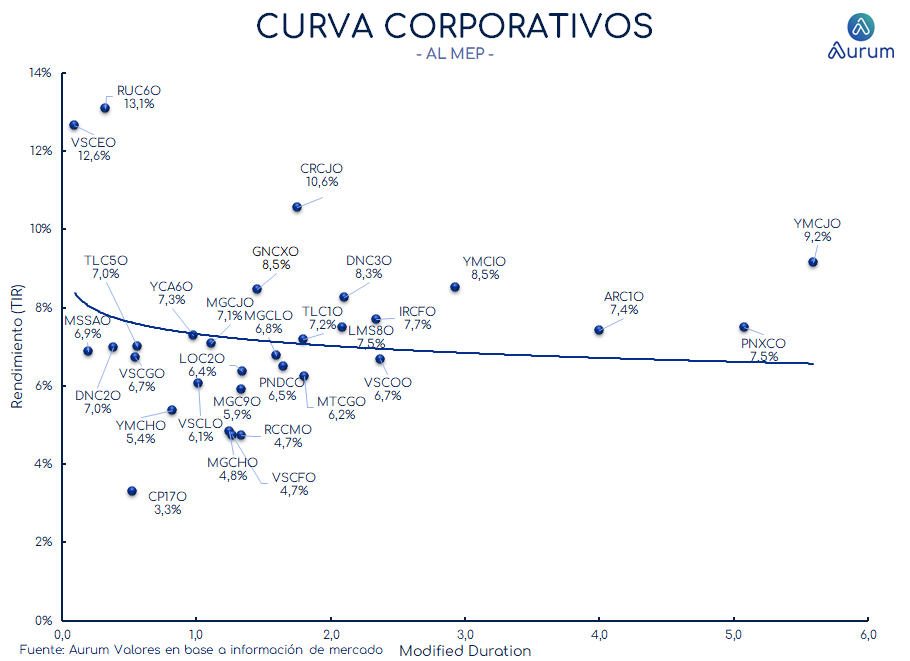 corporativos_cierre_16042024