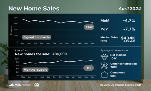 real estate market