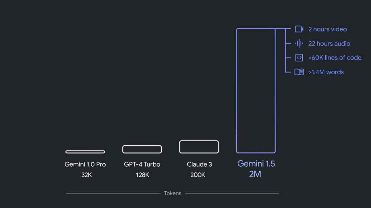 Google’s Gemini updates and Sora competitor