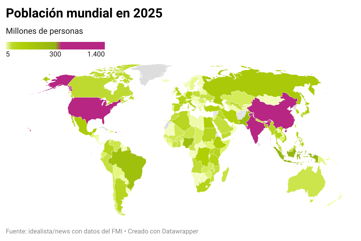 Población mundial en 2025