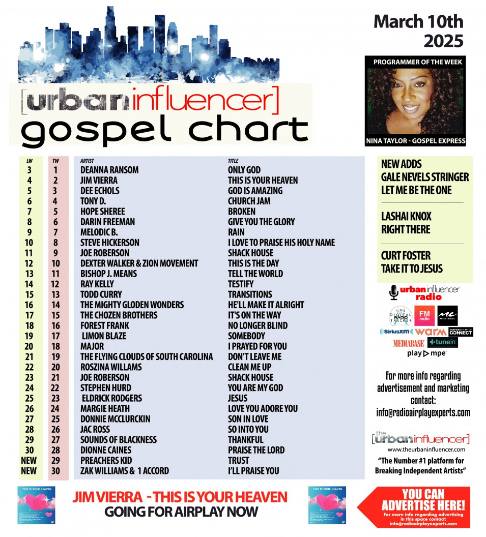 Gospel Chart: Mar 10th 2025