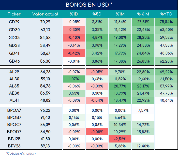 bonos_cierre_03092024