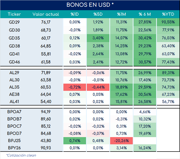 encuestas_expectativa_ventas_3_meses_ap_26092025