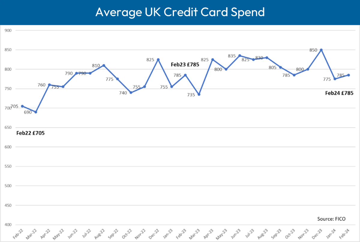 A graph of a credit cardDescription automatically generated