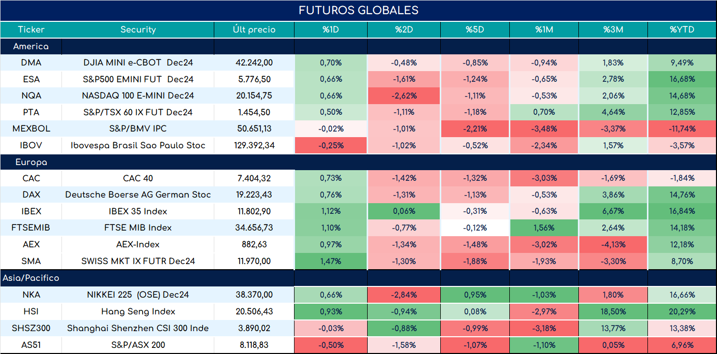 S&P500_ap_28052024