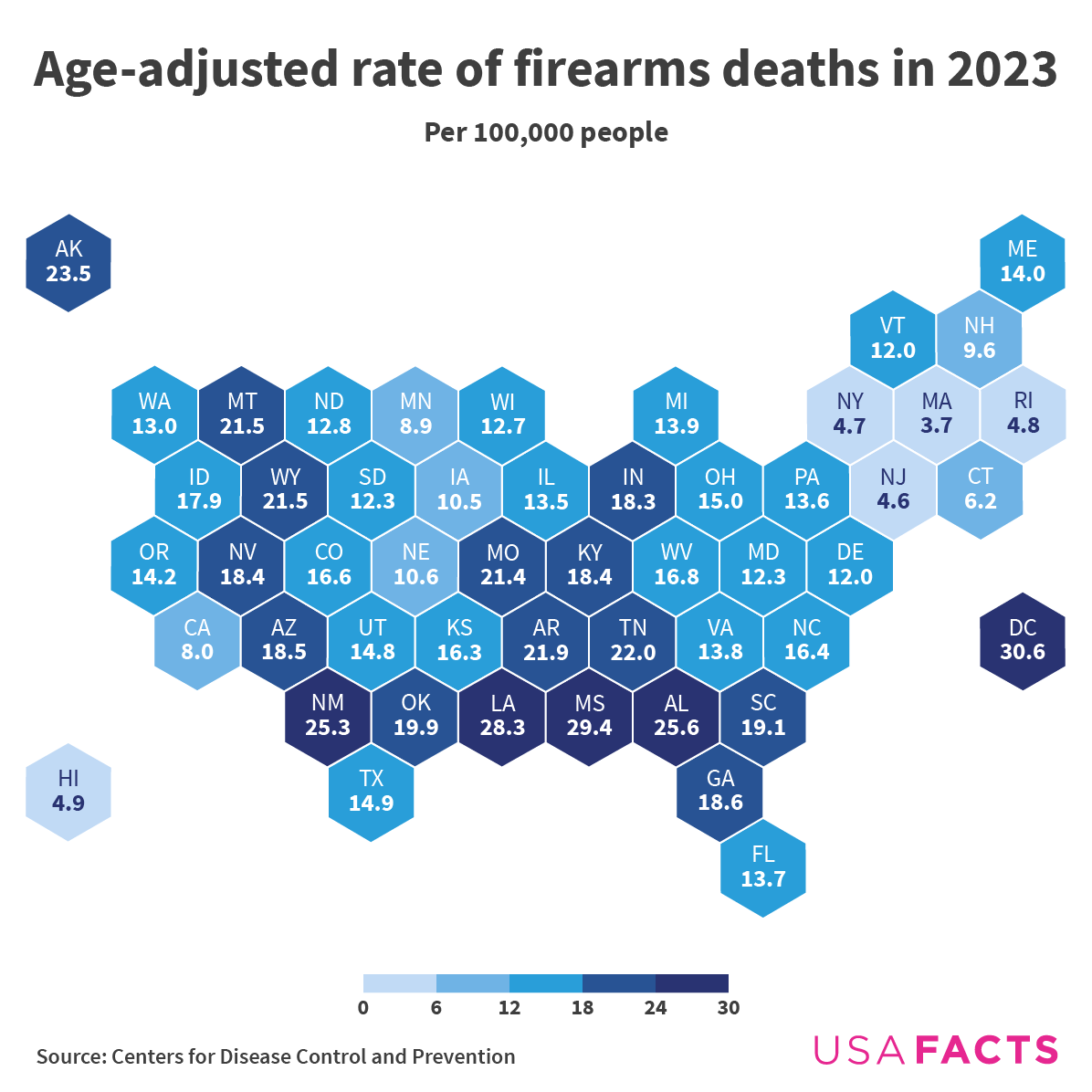 Age-adjusted rate of firearms deaths in 2023