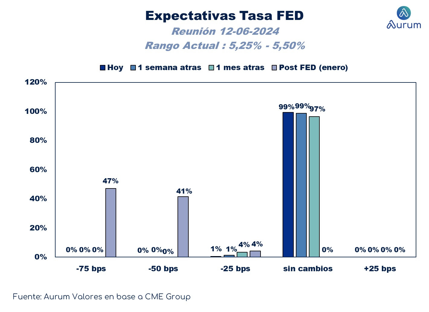 expectativas_tasa_FED_211062024