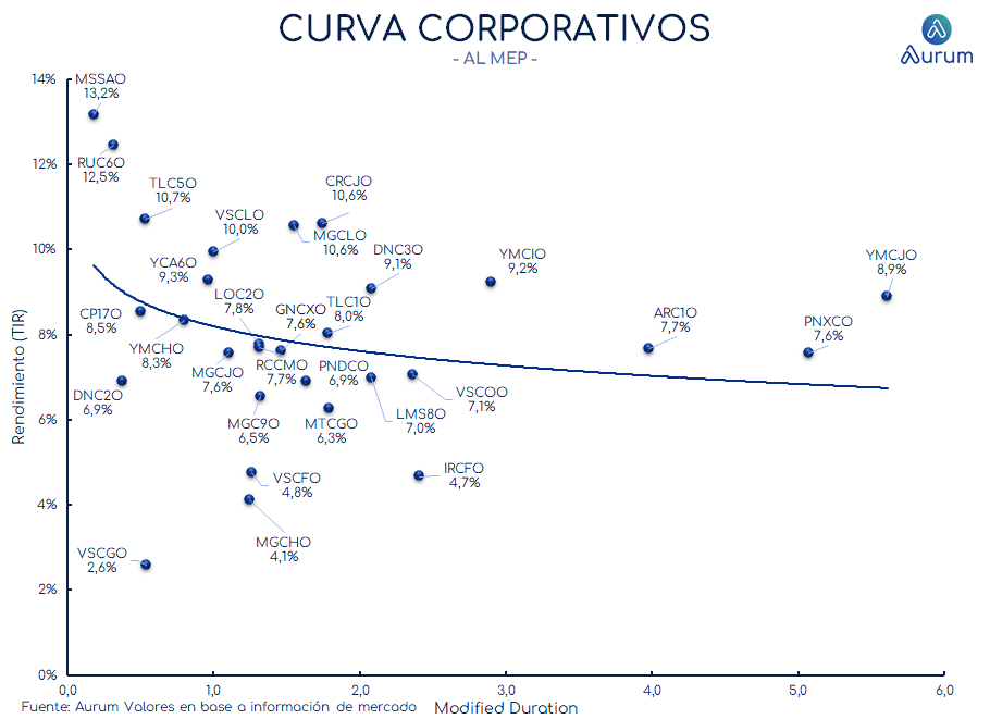 corporativos_cierre_16042024