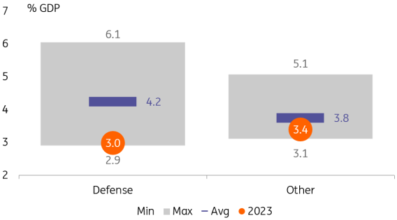 Source: Congressional Budget Office, Macrobond