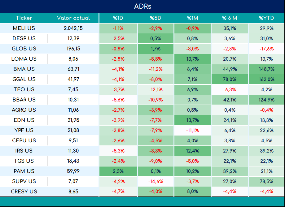 ADRs_cierre_03092024