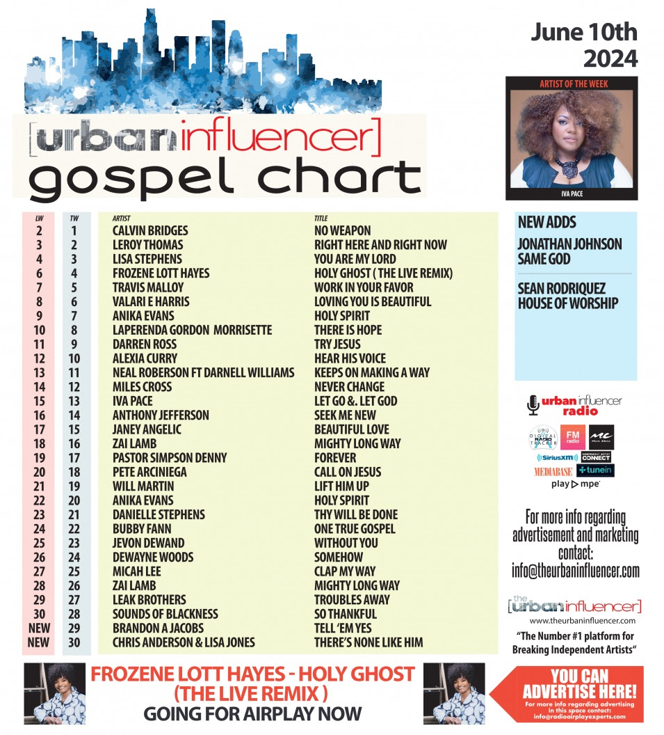 Gospel Chart: Jun 10th 2024