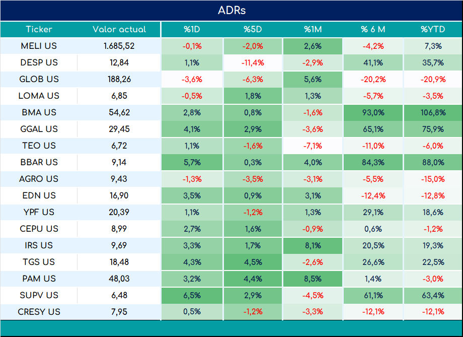 ADRs_cierre_05092023