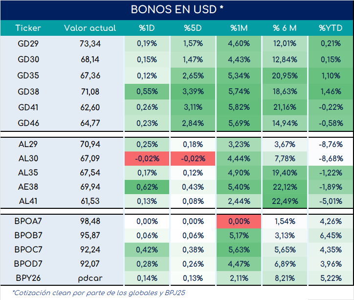bonos_cierre_01112024