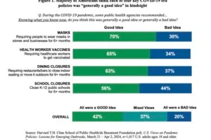 covid opinions chart