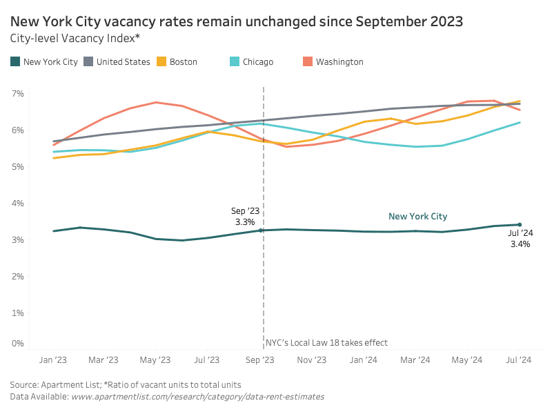 Vacancy-Chart