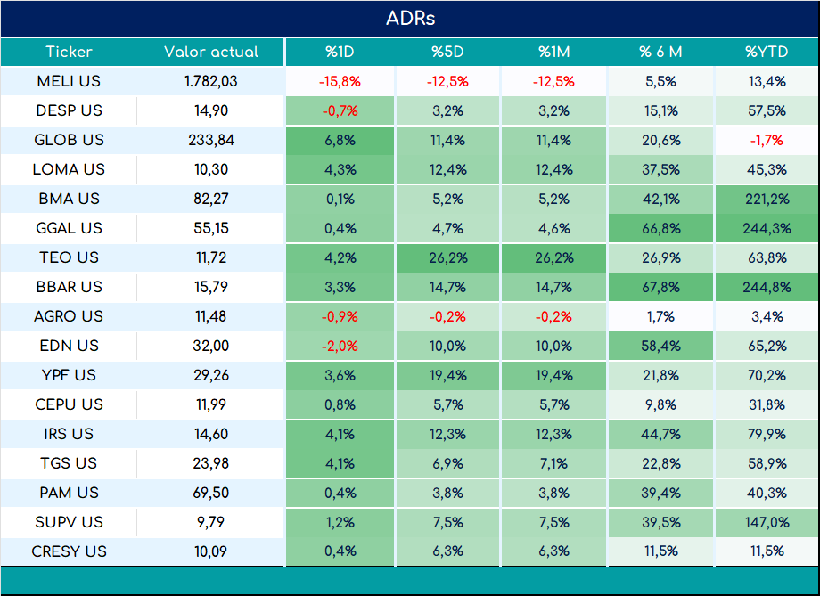 ADRs_cierre_01112024