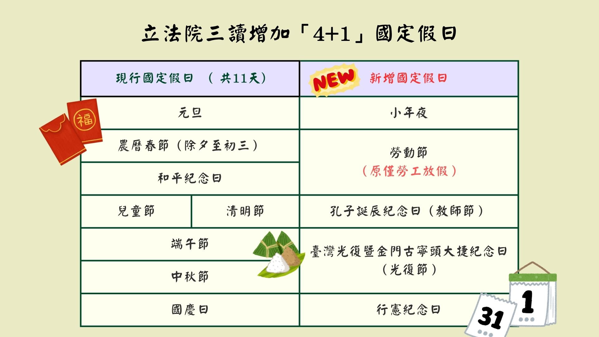 新增4天國定假日