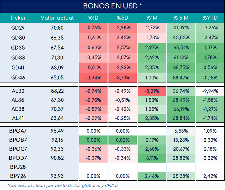 bonos_cierre_01112024