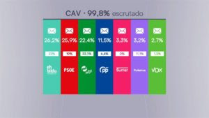 resultados