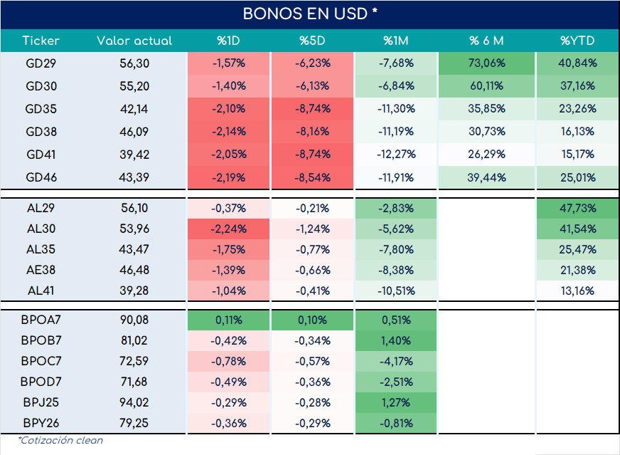 Bonos_cierre_05092023