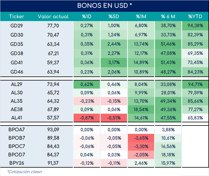 encuestas_expectativa_ventas_3_meses_ap_26092025