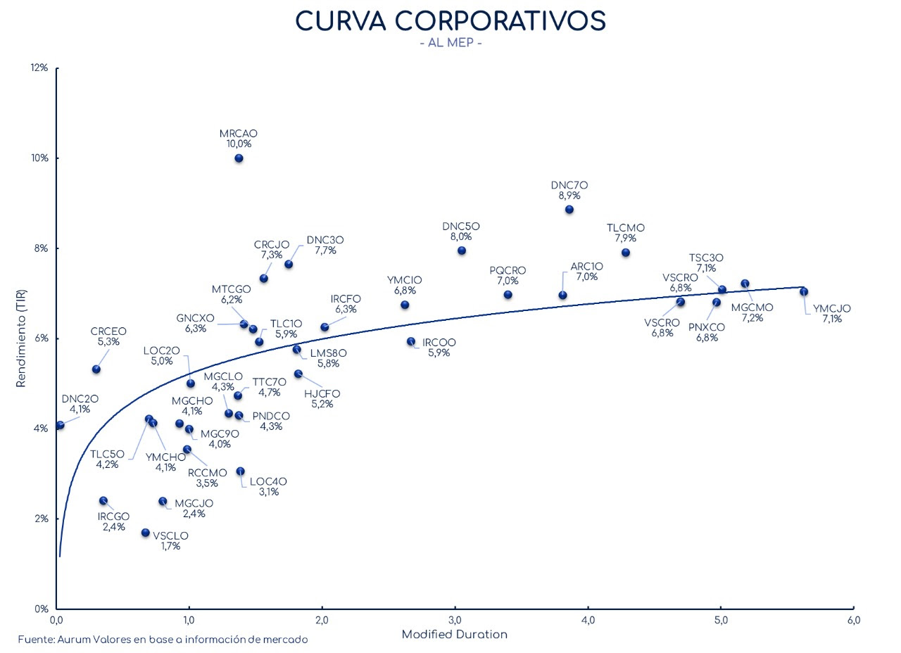 corporativos_cierre_01112024