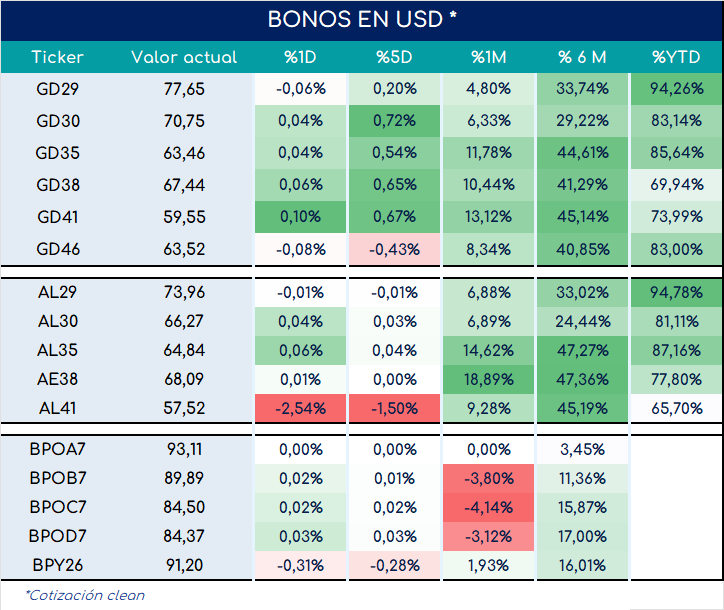 encuestas_expectativa_ventas_3_meses_ap_26092025