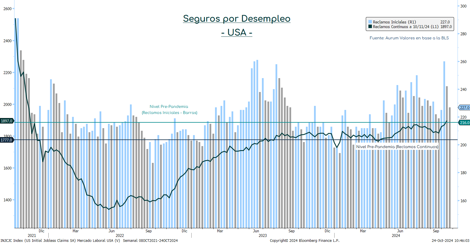 seguros_desempleo