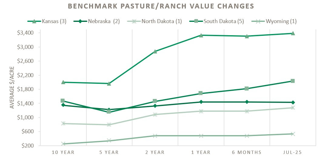 benchmark pasture.jpg