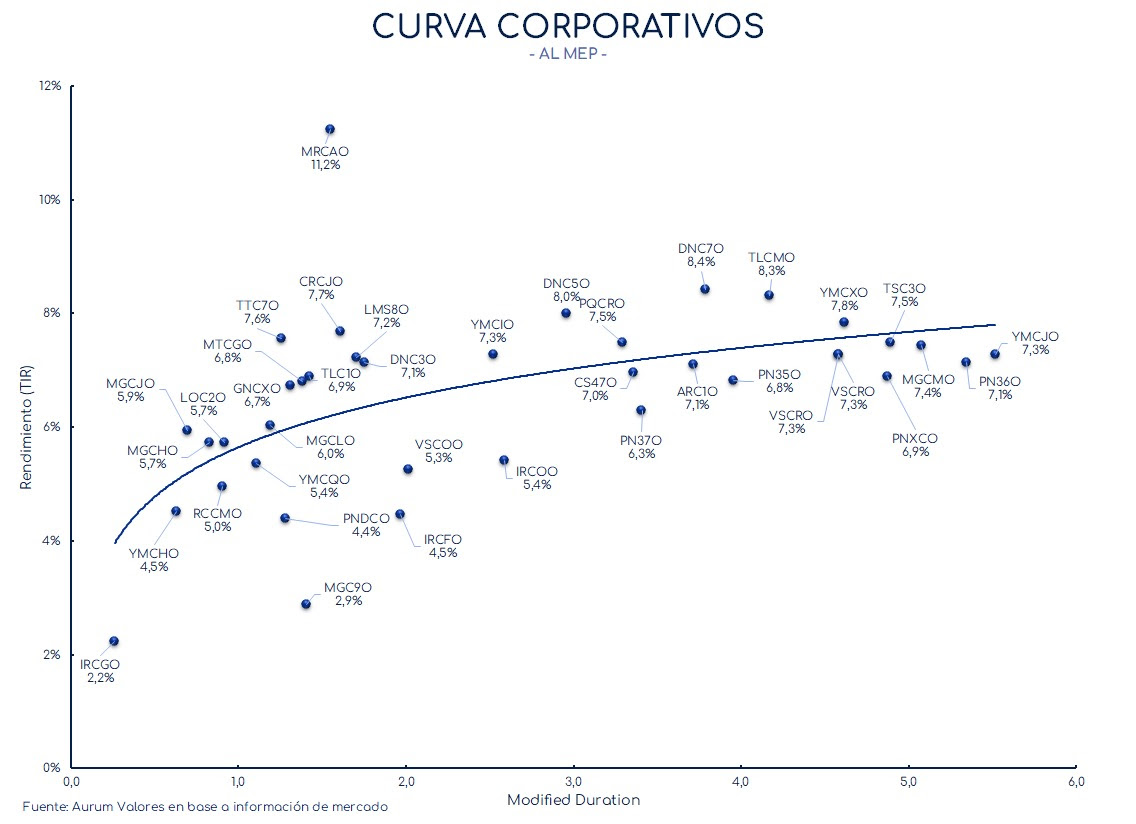 corporativos_cierre_01112024