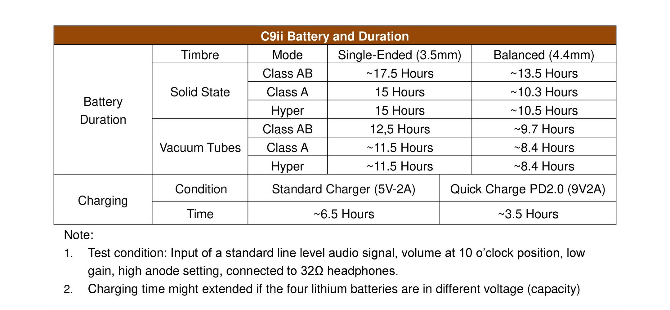 C9ii Batterijspecificatie.jpg