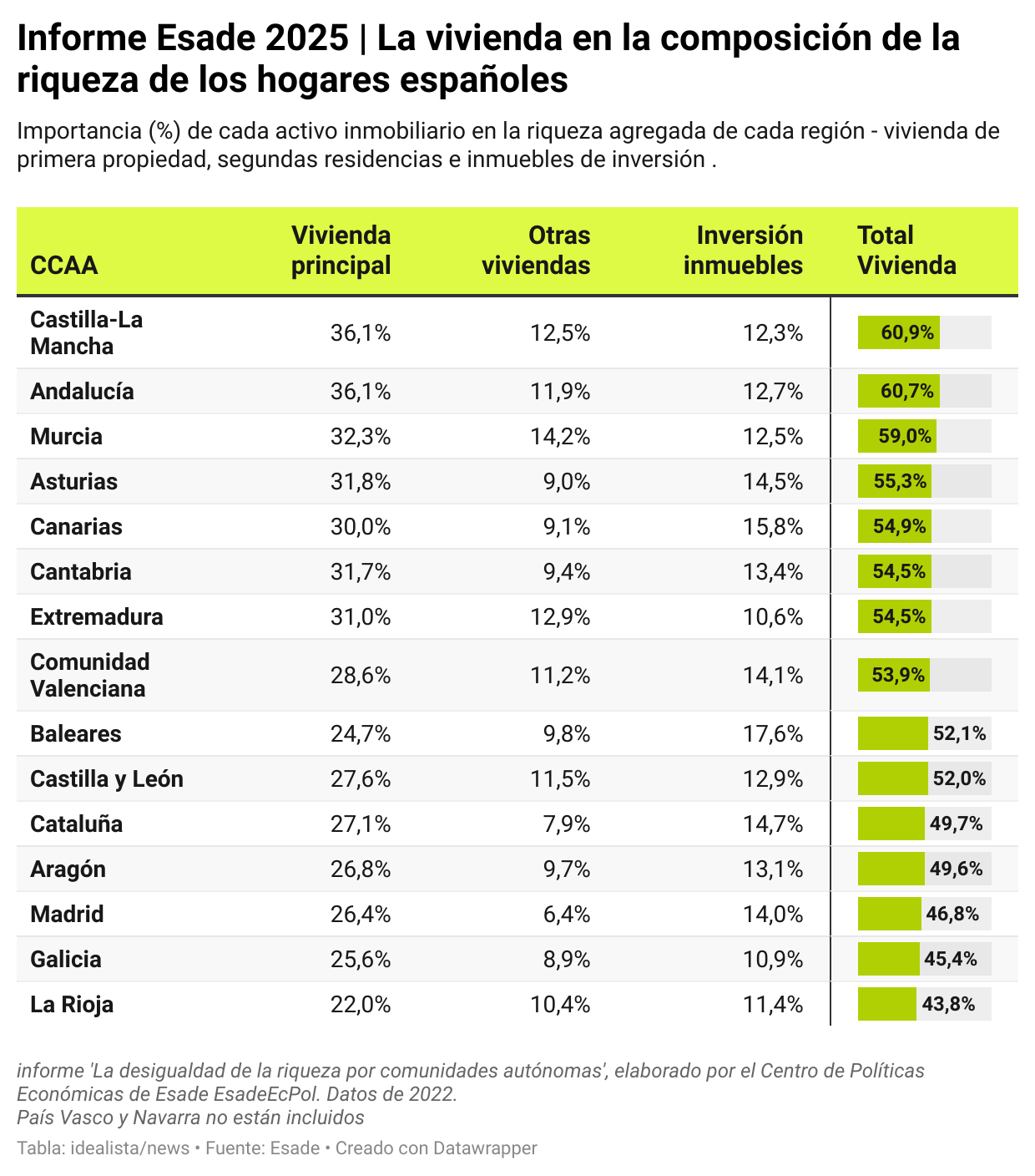 Informe ESADE