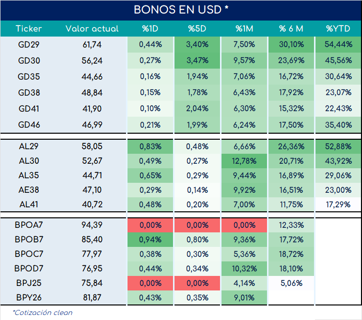 bonos_cierre_03092024