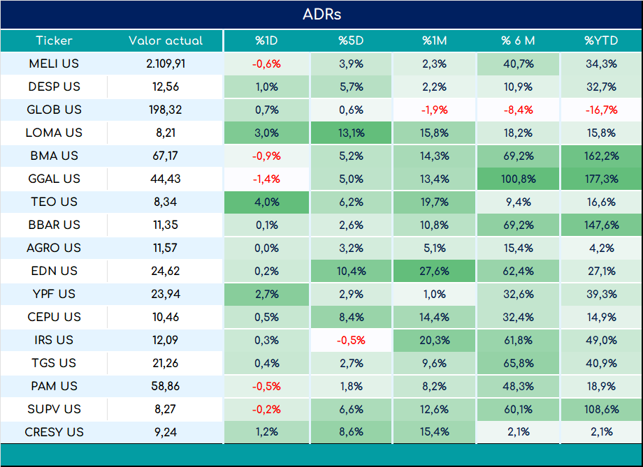 ADRs_cierre_03092024