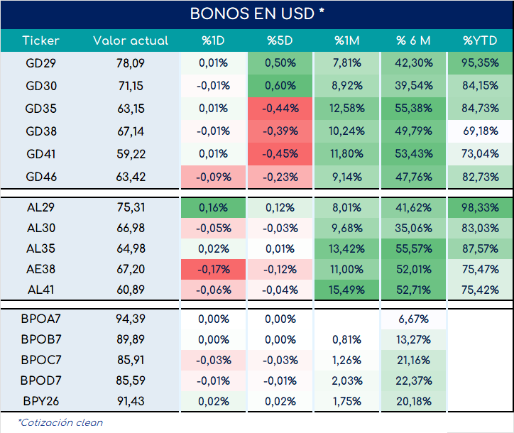 encuestas_expectativa_ventas_3_meses_ap_26092025