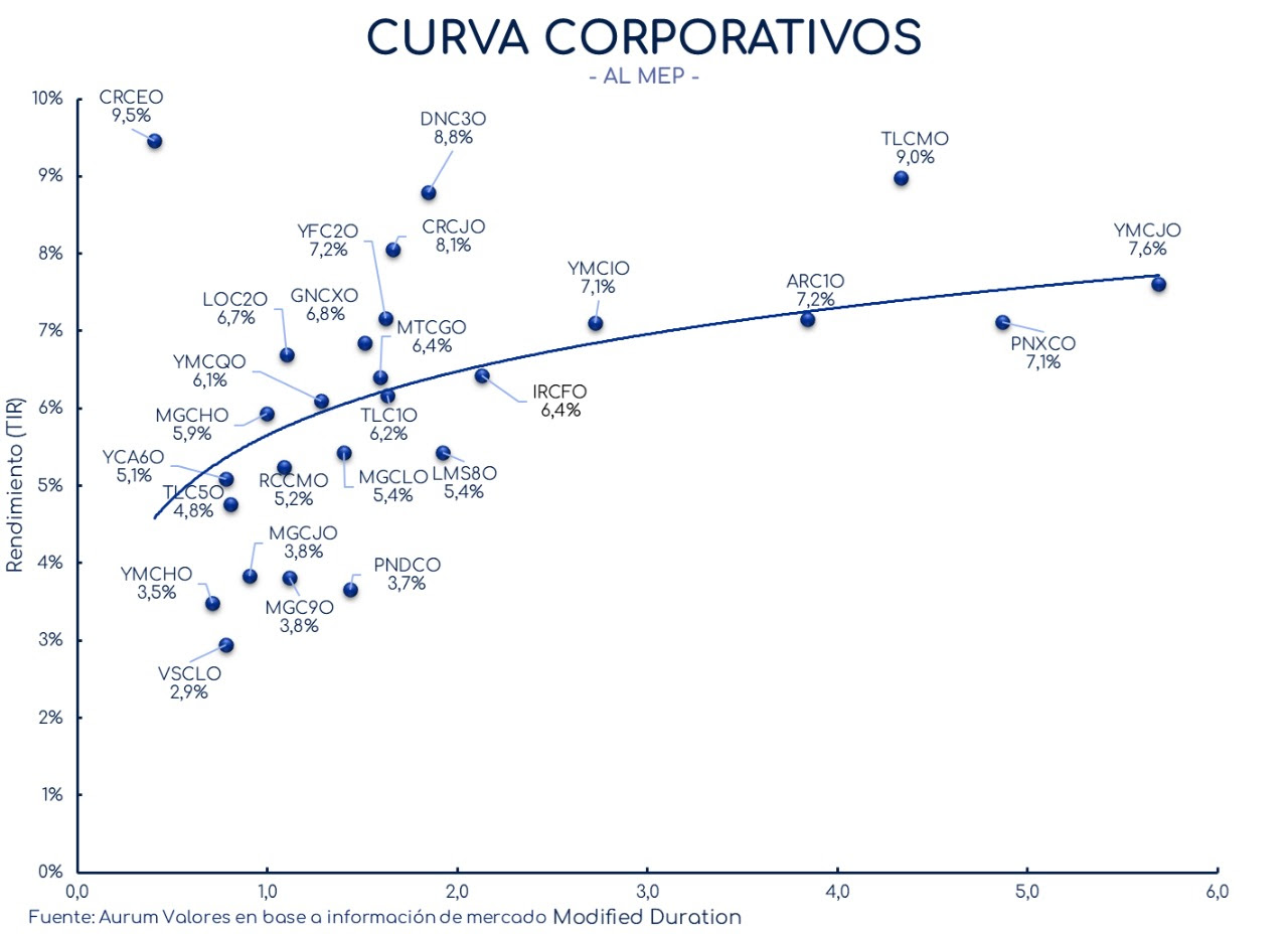 corporativos_cierre_16042024