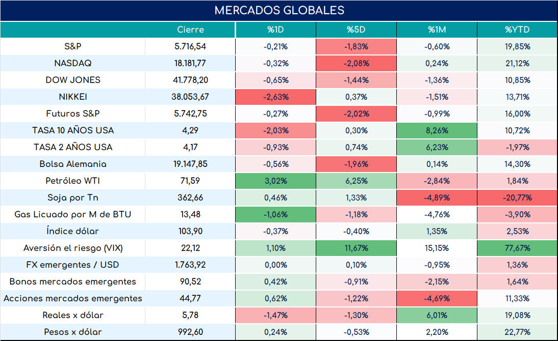 globales_cierre_04112024