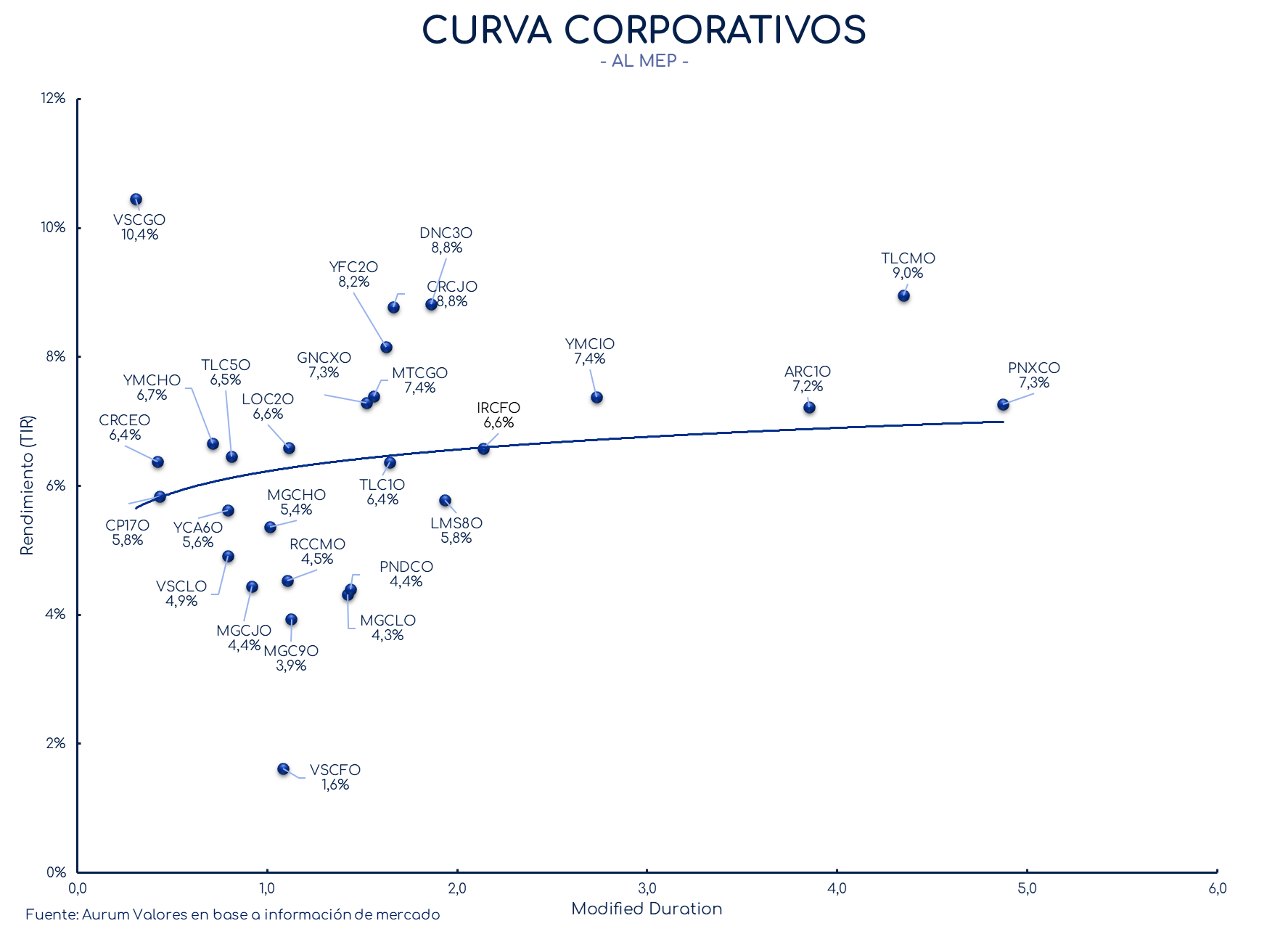 corporativos_cierre_16042024