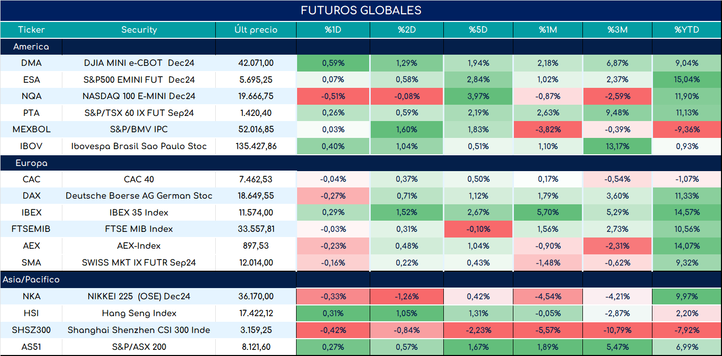 S&P500_ap_28052024