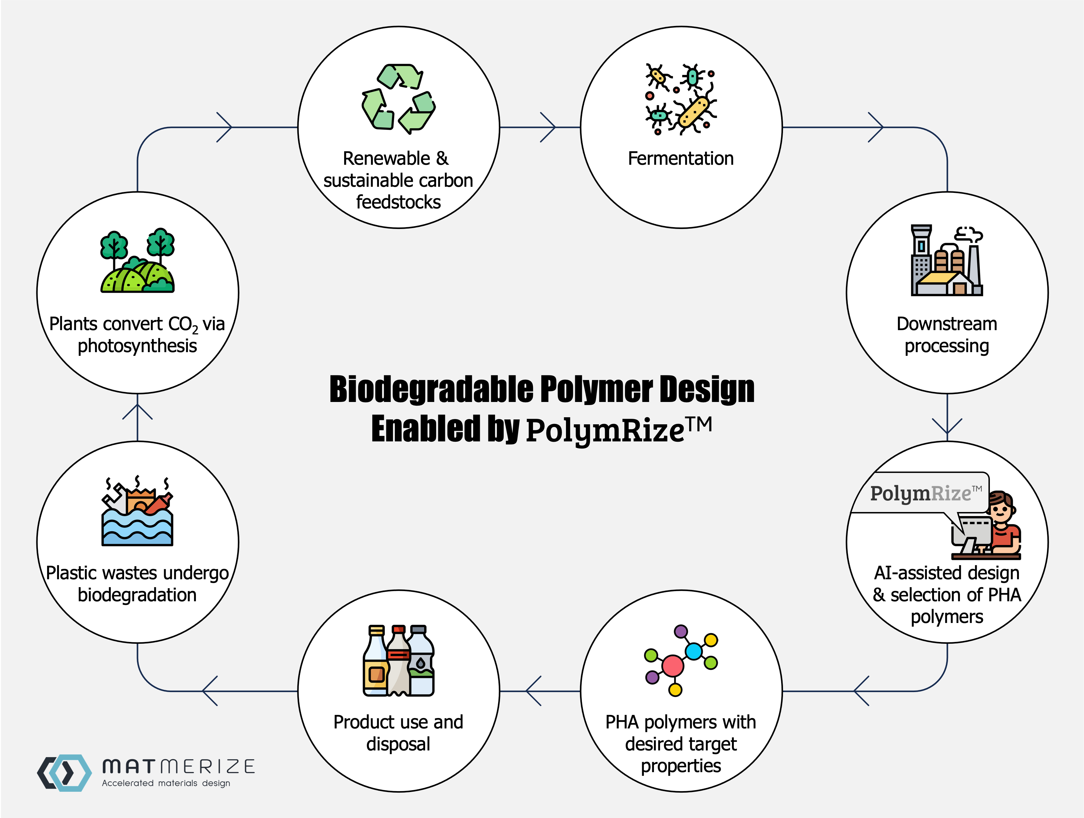 Biodegradable Polymers PR