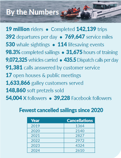 WSF-ByTheNumbers-2024